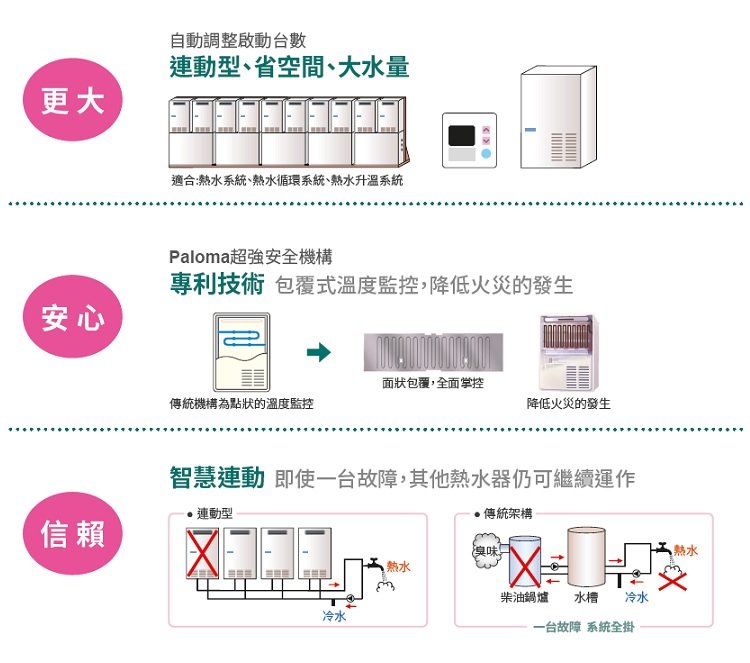 32l室外大水量熱水器 Paloma 永聖集團代理